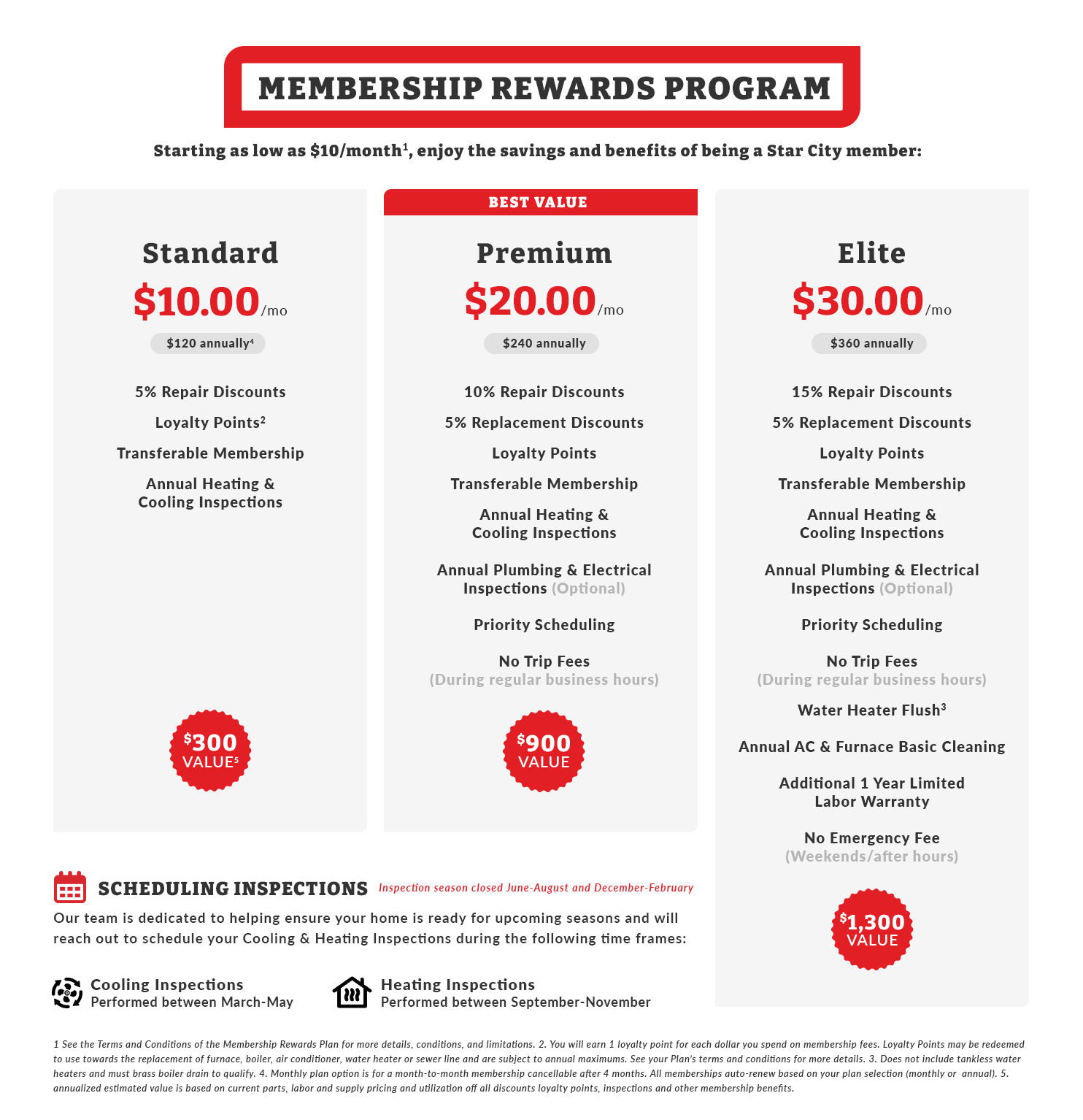 Membership Rewards Program benefits